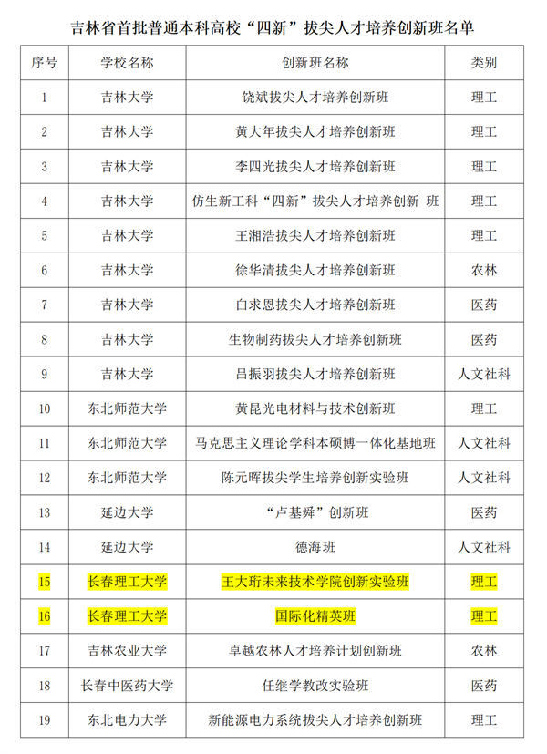 完美平台获批2个吉林省首批普通本科高校“四新”拔尖人才培养创新班_01.png